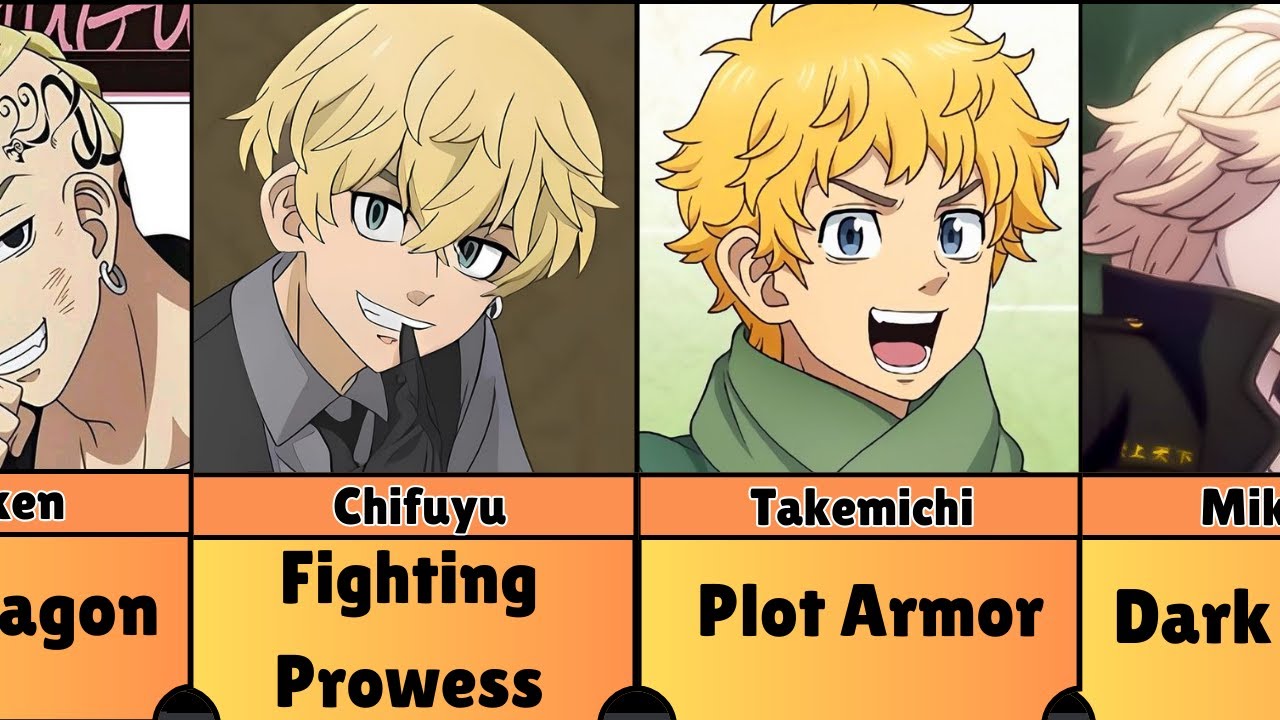 Top 50 Strongest Characters in Tokyo Revengers #anime #tokyorevengers  @zorouchiha