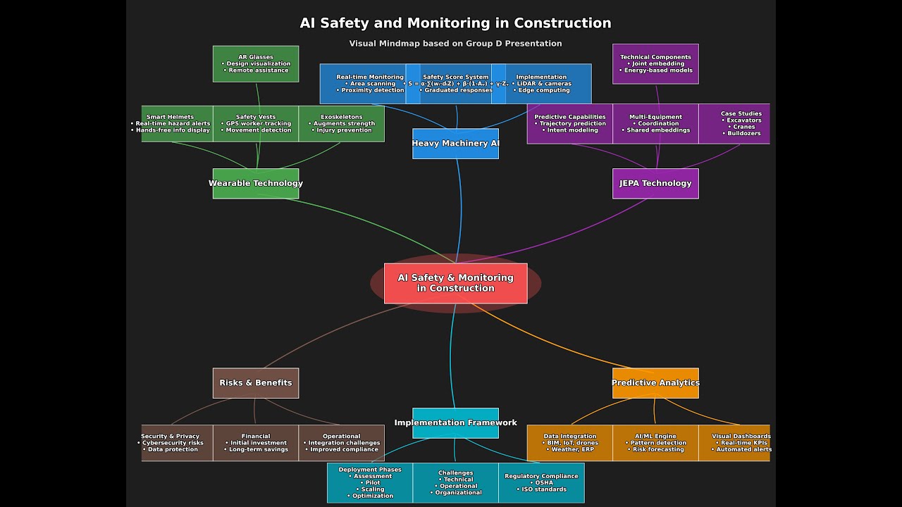 Quantum-Enhanced Construction Management: A Multidisciplinary Approach using Yann Lecun's JEPA