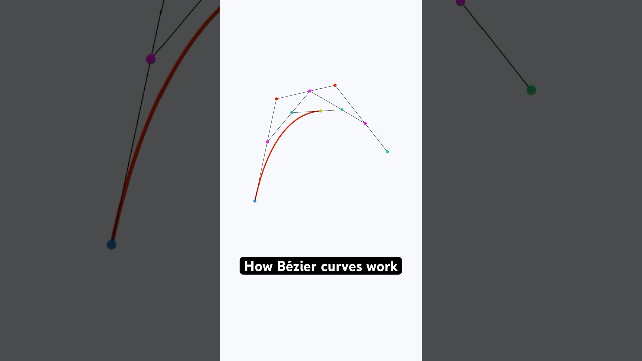 How B&eacute;zier curves work