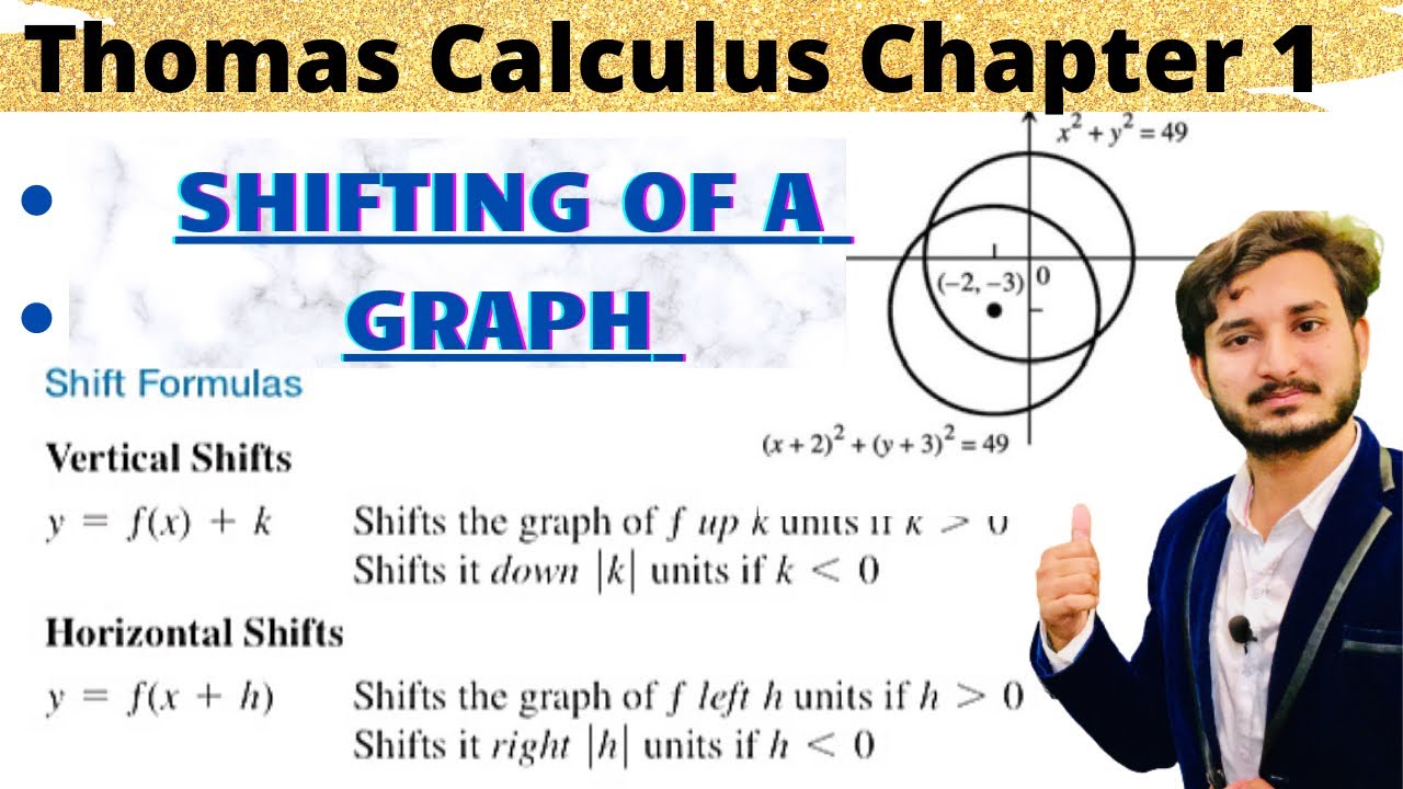 Shifting of a Graph||Vertical Shift and Horizontal Shift||Thomas calculus|| MSN Mathematician||