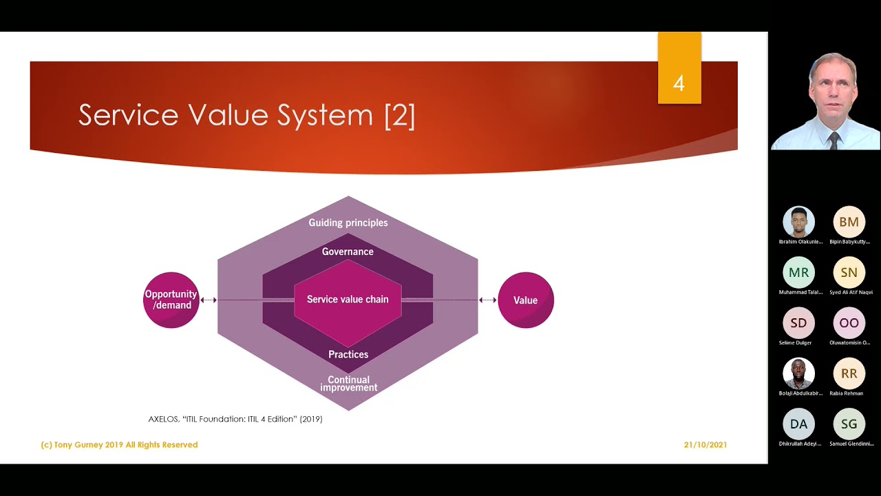 GRCM Lecture - ITIL and COBIT
