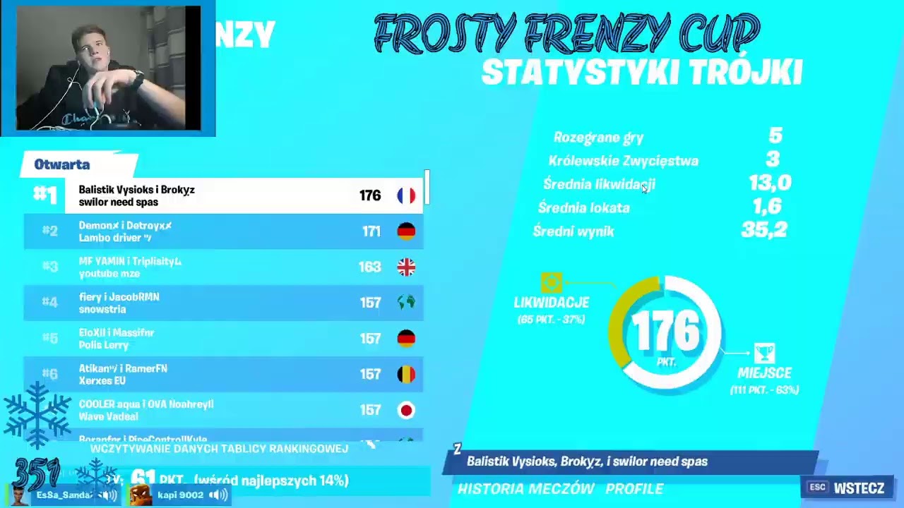 FROSTY FRENZY CUP 3 z kamerką*