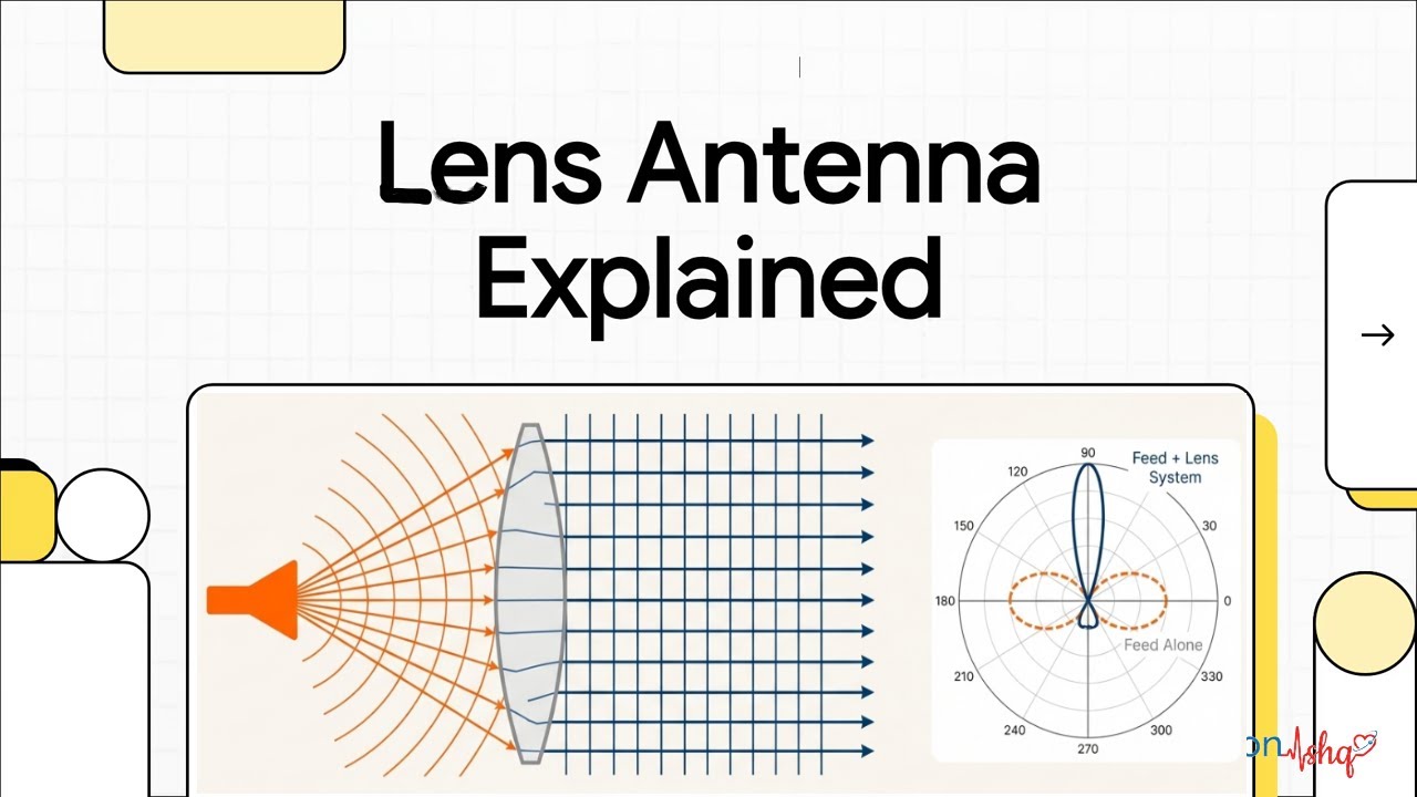 Lens Antenna Explained - Basics, Structure, Operation, Working, Radiation, Types, Applications