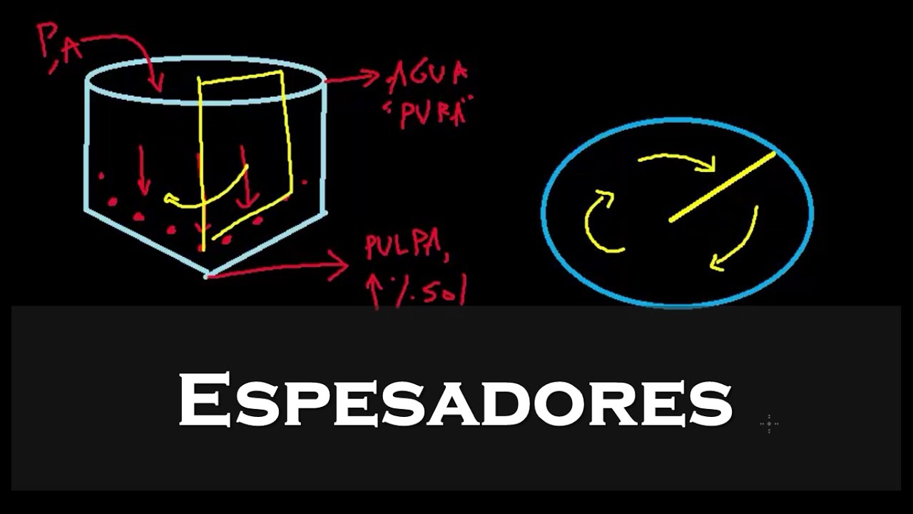 Espesadores