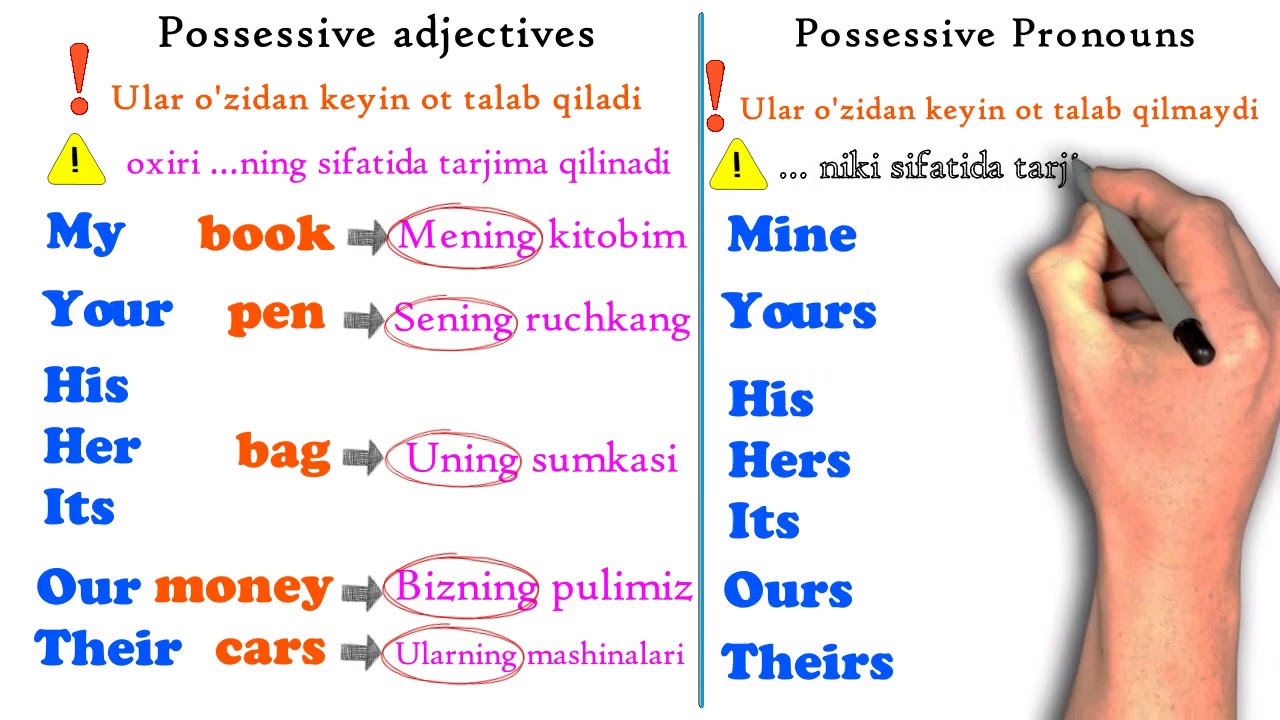 animatsion ingliz tili. (8-dars. EGALIK OLMOSHLARI)