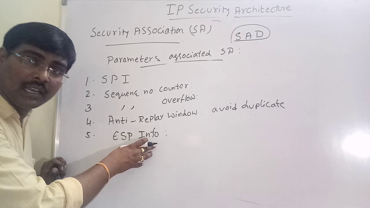 IP SECURITY ARCHITECTURE || AUTHENTICATION HEADER || ENCAPSULATING SECURITY PAYLOAD|| TWO MODES