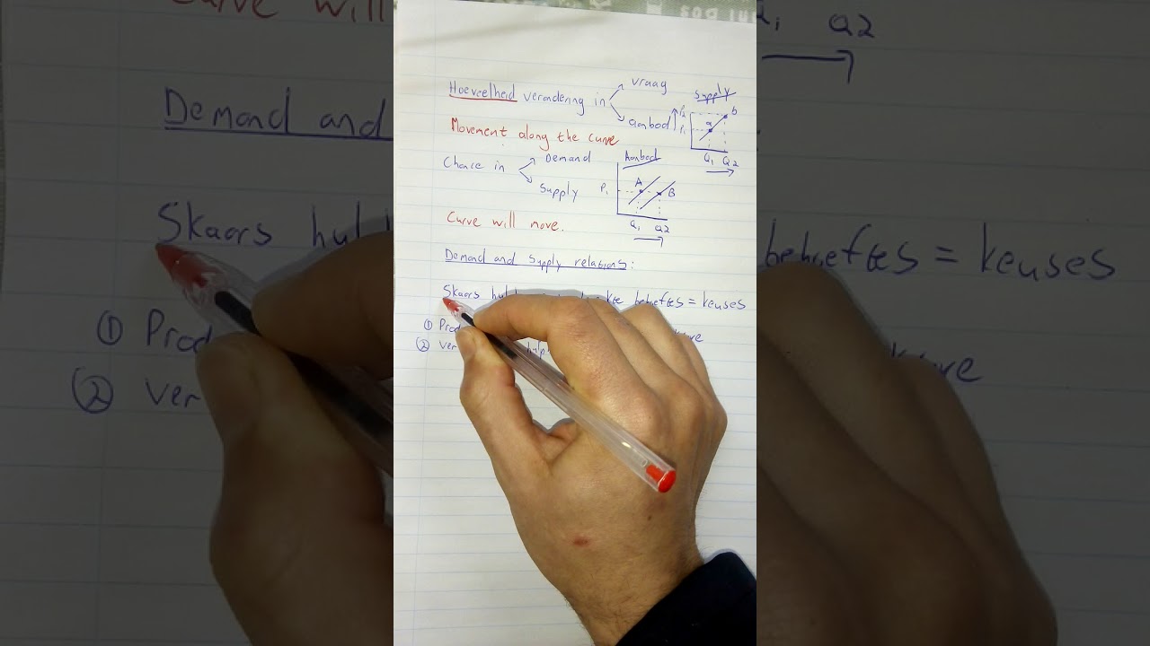 Demand and supply relations 1