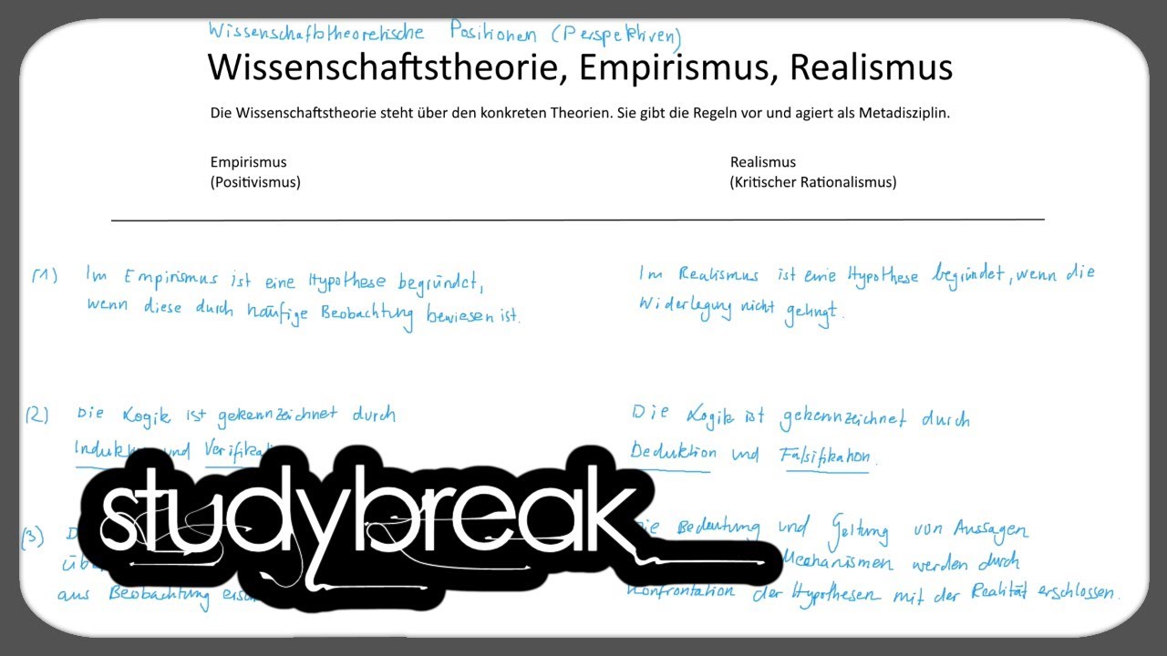 Wissenschaftstheorie, Empirismus, Realismus | Marketing
