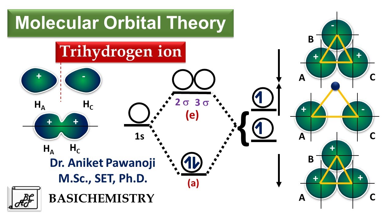 Application of MOT to Trihydrogen ion
