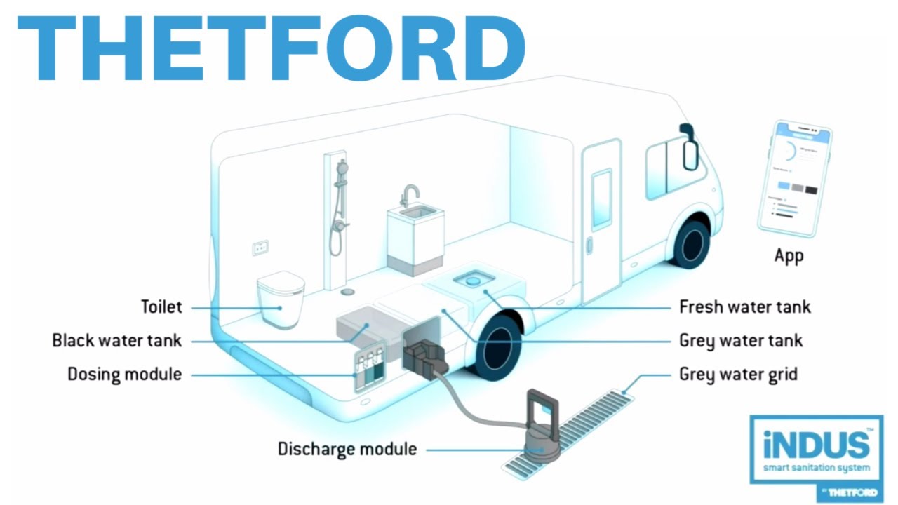 Thetford iNDUS : The Smart Sanitation System (2021)