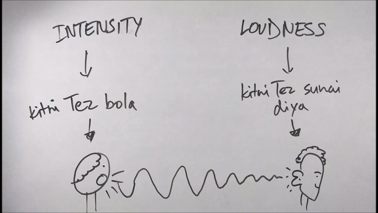 Sound - ep02 - BKP | Class 9th Physics science full explanation in hindi ncert cbse