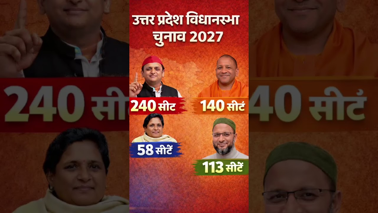 UP Election 2027 Opinion Poll BJP vs SP vs INC | Who will become the Chief Minister? #uttarprades...