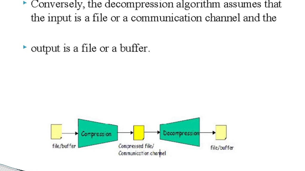 LZW Algorithm