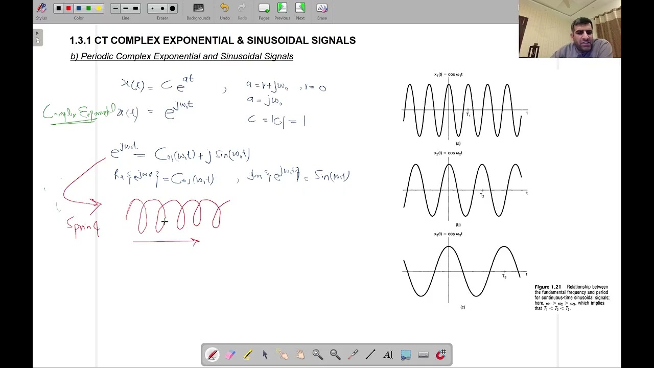 1.3.1 CT Complex Exponential and Sinusoidal Signals