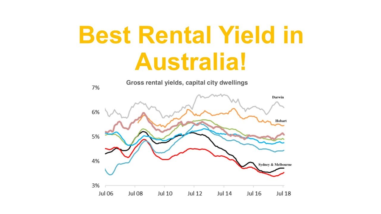 Darwin - The Best Rental Yields in Australia - August 2018