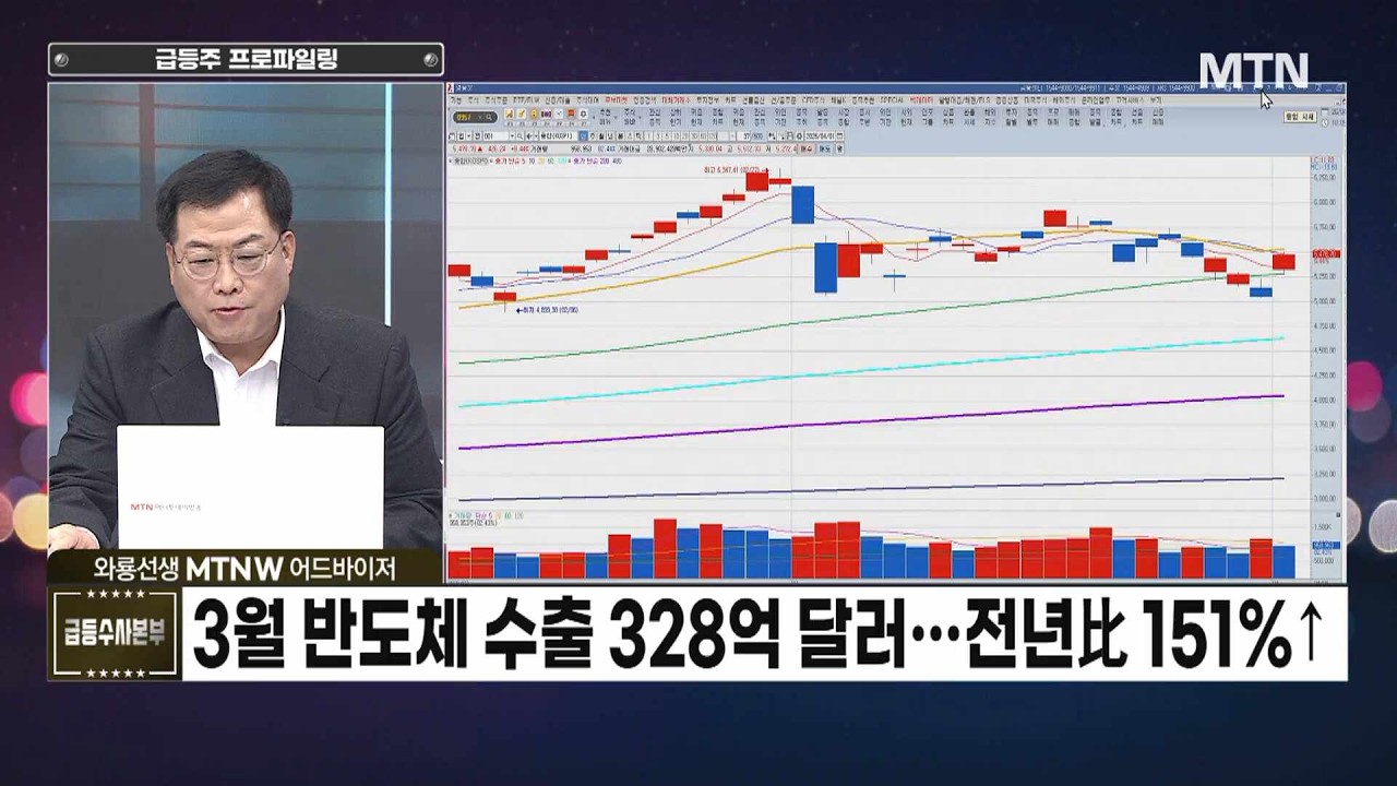 [급등수사본부] 지능형 고출력 레이저 솔루션 공급 진행 '액스비스' vs 국내 유일 커패시터 필름 제조업체 '삼영' / 머니투데이방송 (증시, 증권)