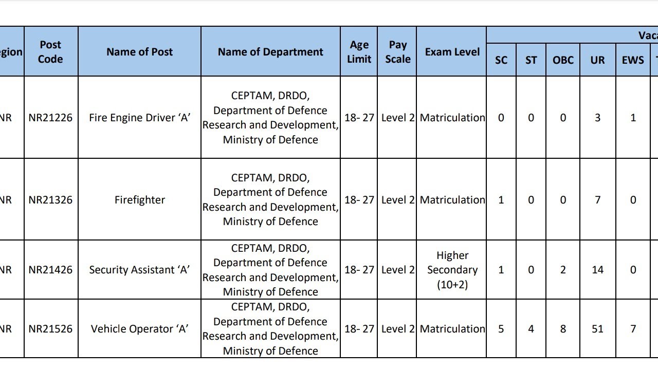 DRDO vizag, hyderabad PERMANENT JOBS, DRDO DRIVERS, SECURITY ASSISTANT, FIRE ENGINE driver, fire job