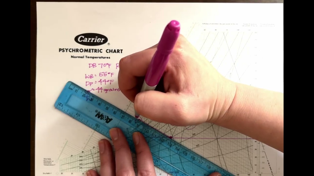 How to read a psychrometric chart