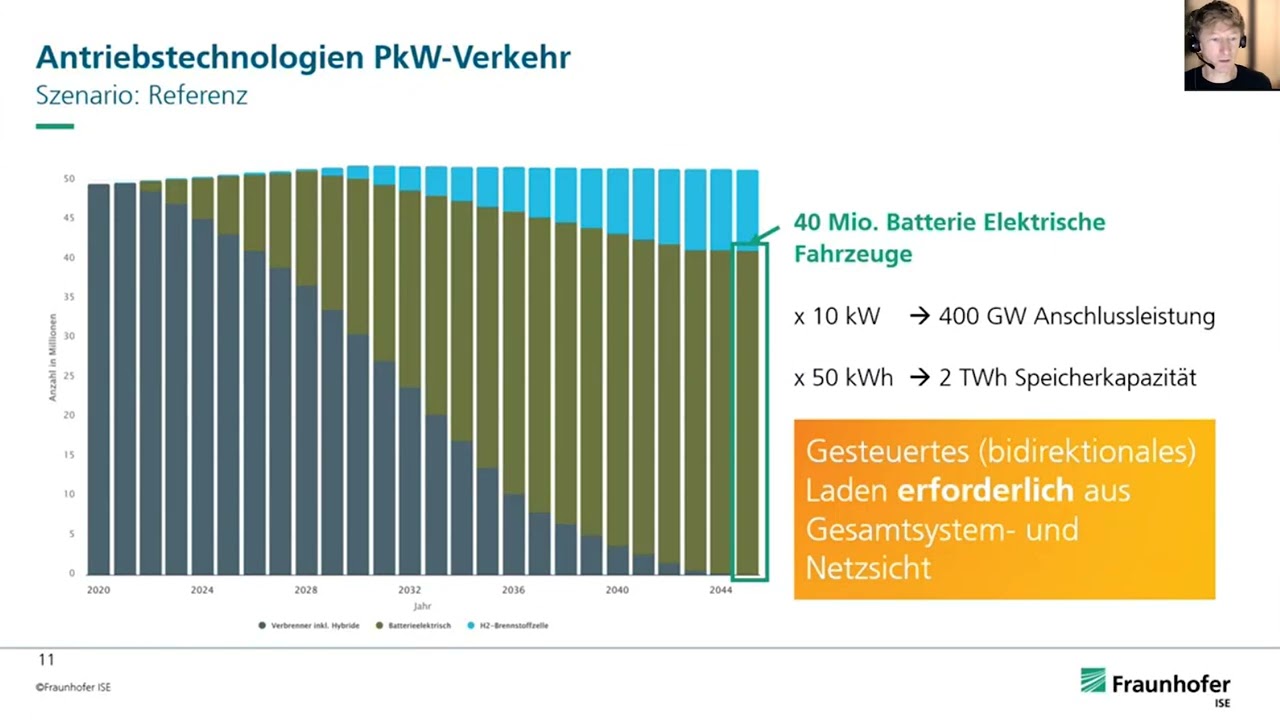 53. Energy-Charts Talks 3.11.2025: Bidirektionales Laden