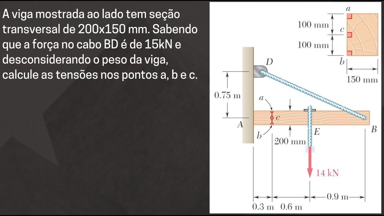 Tensões combinadas   Exercício 02