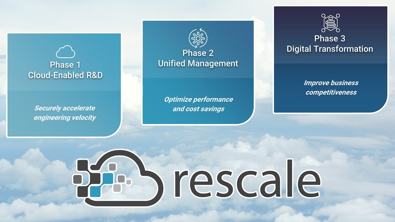 Intro to Rescale: Empowering Engineering & Scientific Computing with a Built-for-the-Cloud Approach