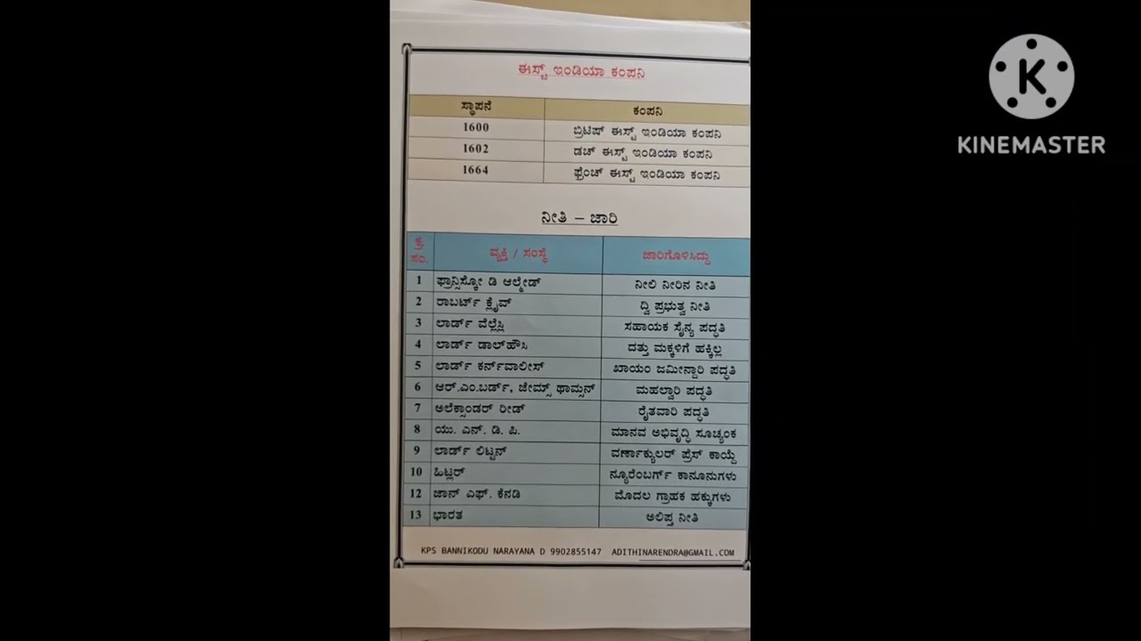 ಪರೀಕ್ಷಾ ಸರಕು 10th class social science ಚನ್ನಾಗಿ ಅಭ್ಯಾಸ ಮಾಡಿ 