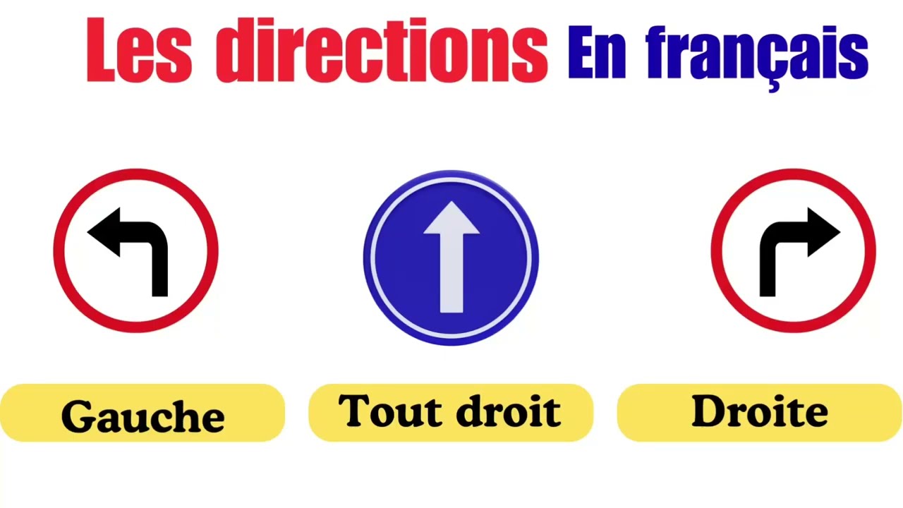 Les Directions en Français 🇫🇷 | Vocabulaire Facile (A1-A2) + Quiz Interactif | Easy French ➡️⬅️