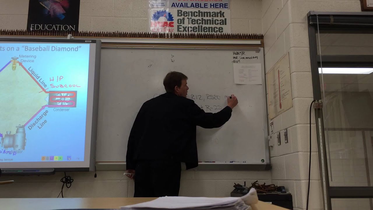 HVAC Basics: EPA 608 Certification Test Study Guide - Core Lecture by Stringham