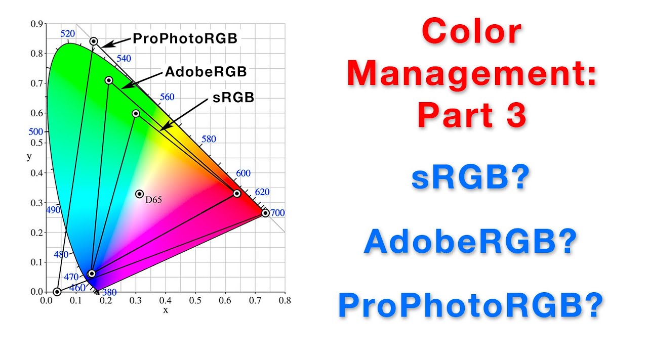Управление цветом, часть 3... sRGB? Adobe RGB? ProPhotoRGB