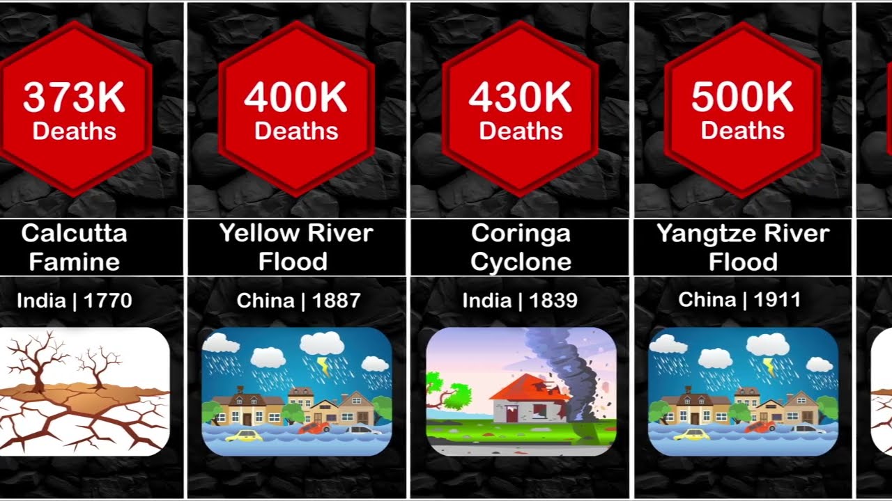 Natural Disasters With Highest Death Toll
