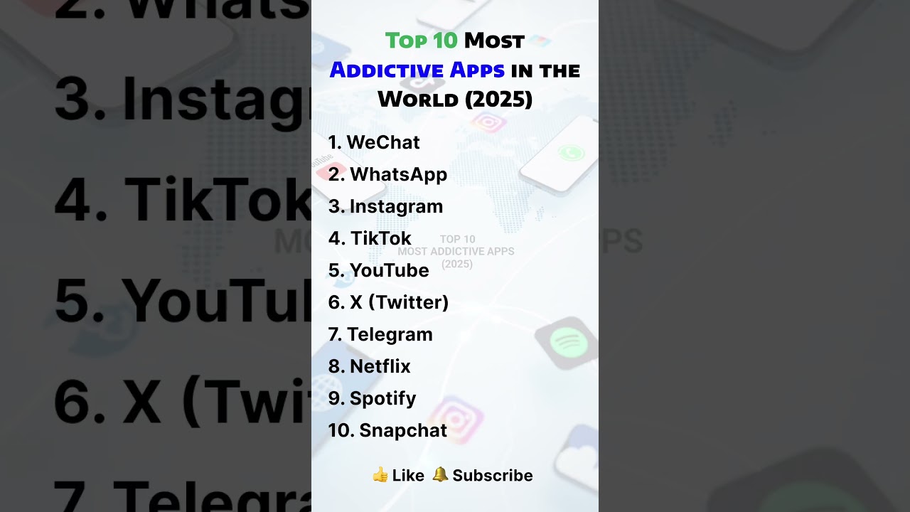 Top 10 Most Addictive Apps in the World (2025)