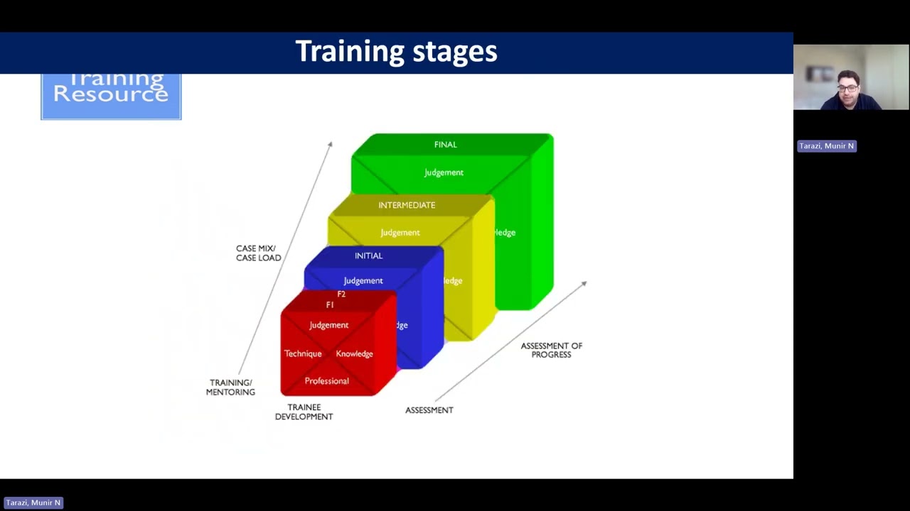 Surgery Residency Pathway: UK