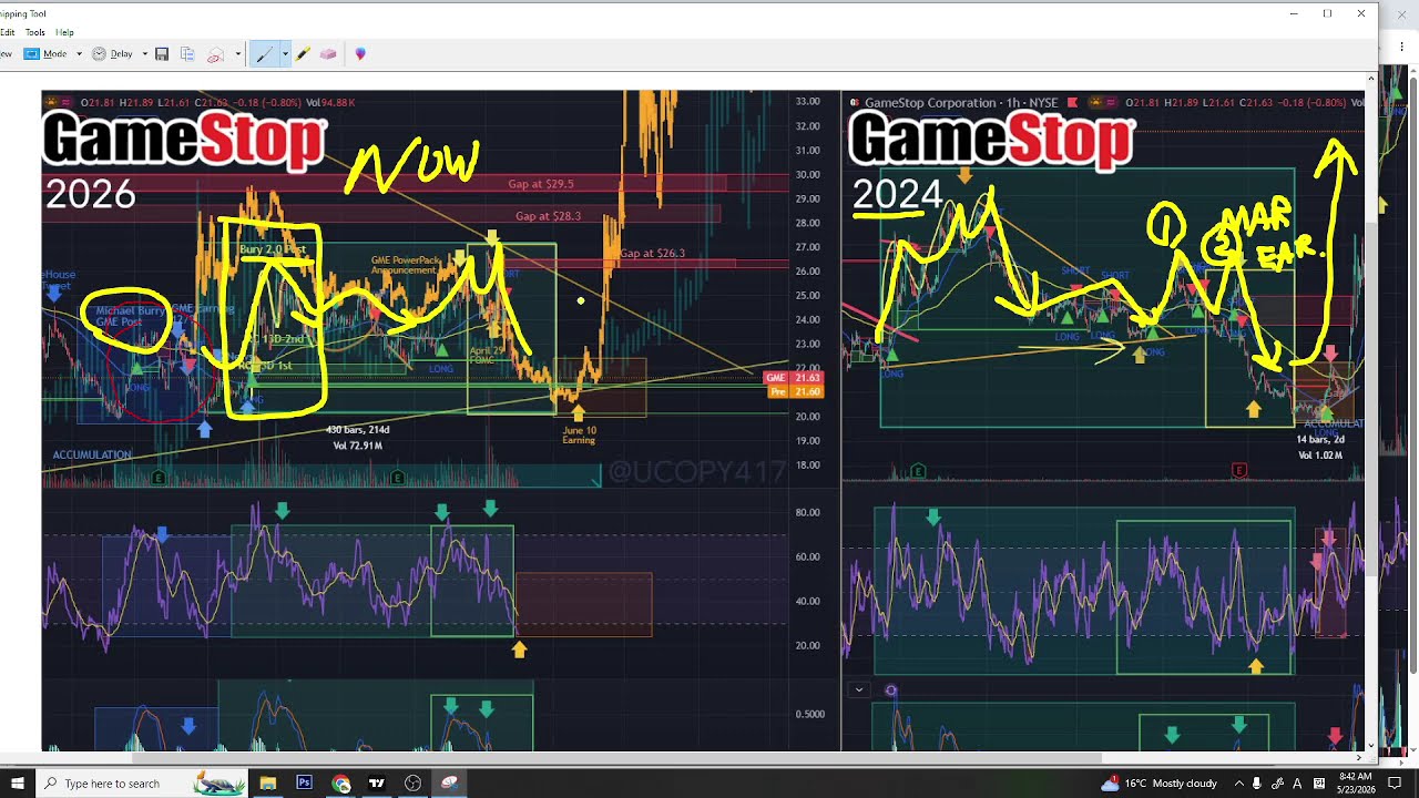 Почему собрание акционеров $GME перенесли на 7 июля?