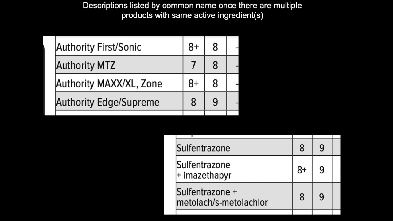 2021 OSU Weed Science update - Pesticide Recertification