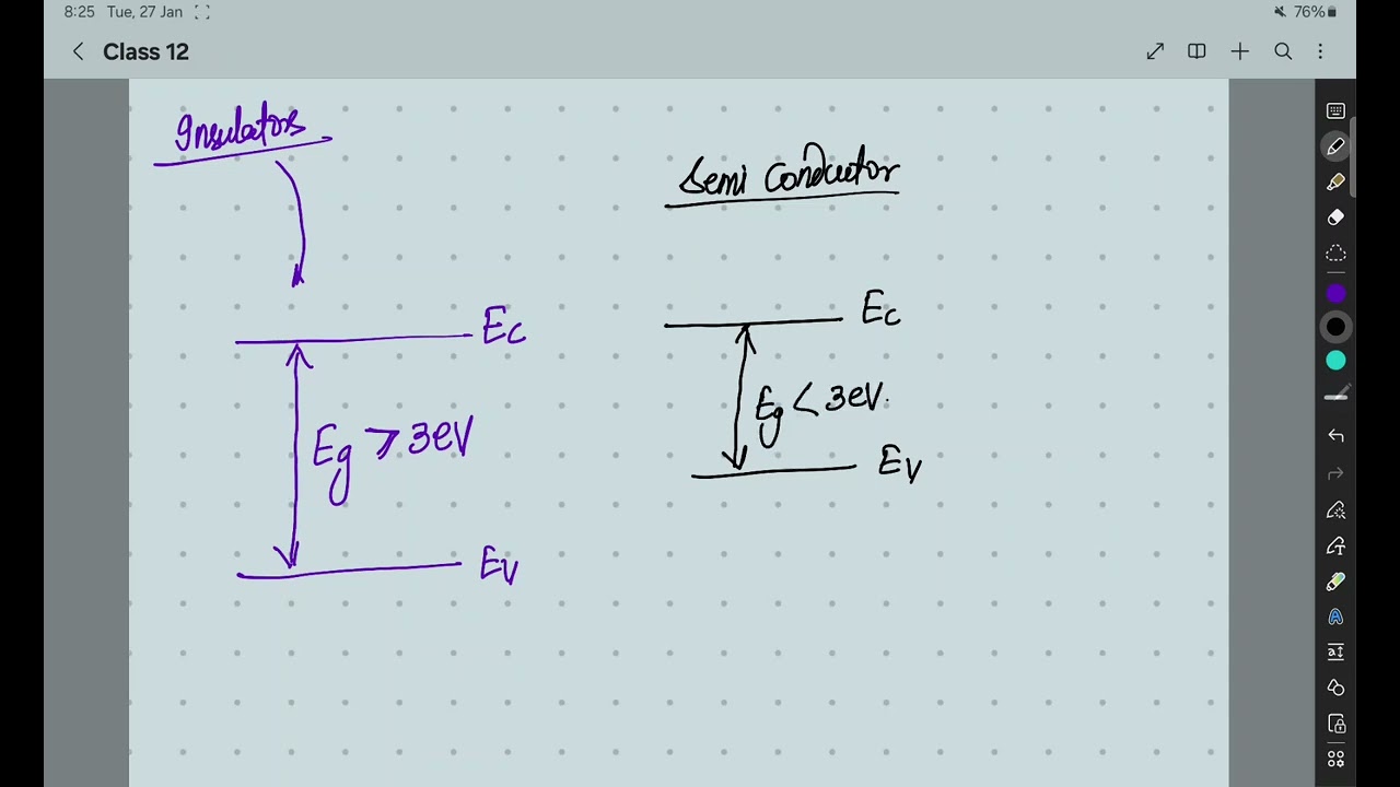 Semiconductor Electronics for board exam Part 01