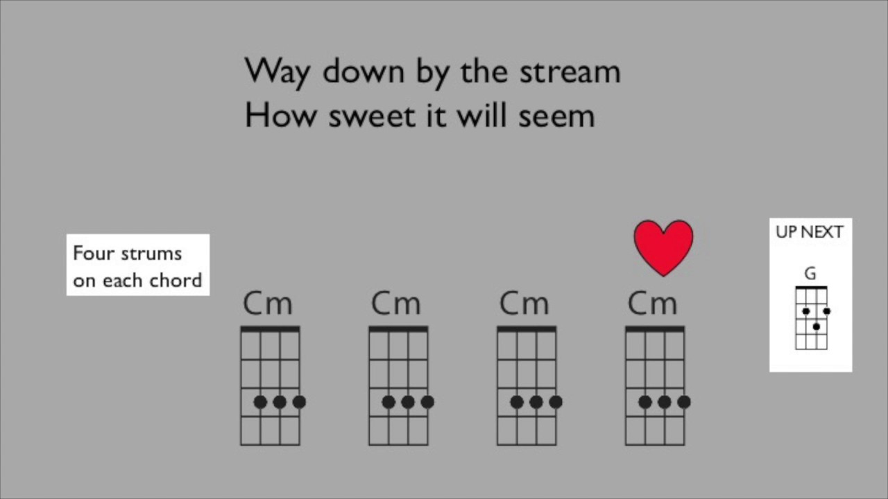 Tonight You Belong to Me (Beloff) Uke Play Along