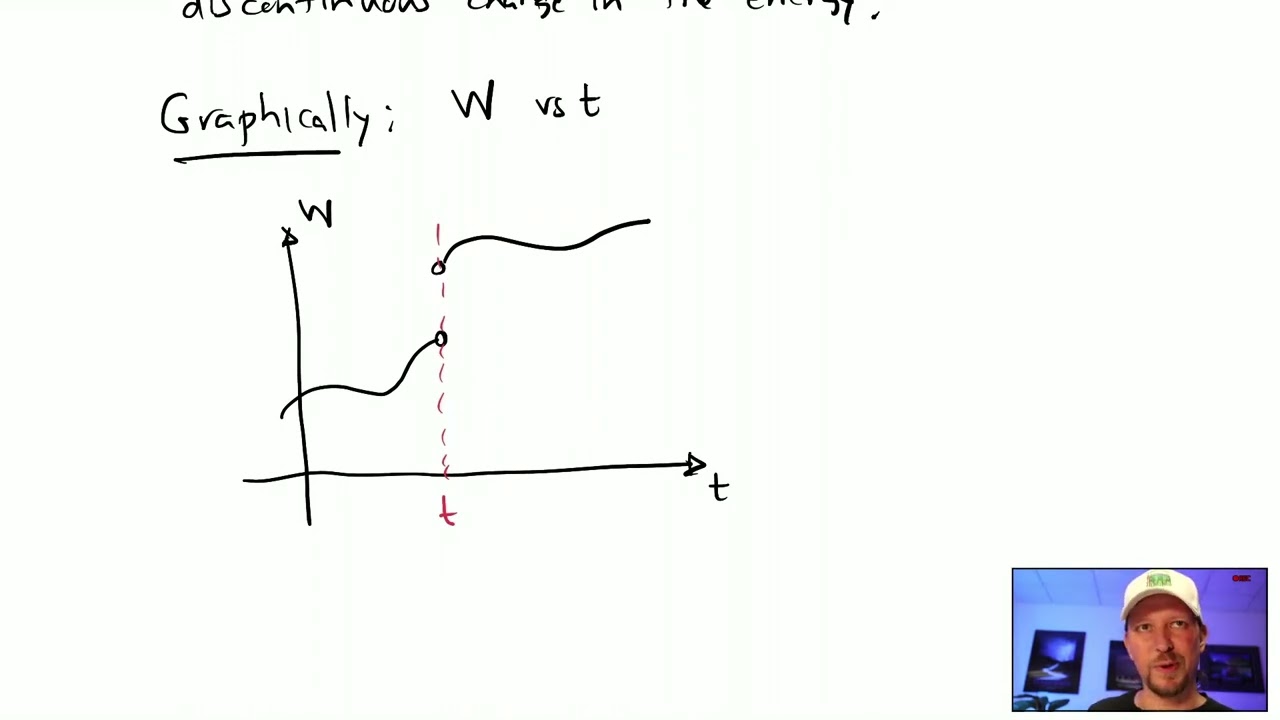 Section 6.1 Current continuity in Inductor.