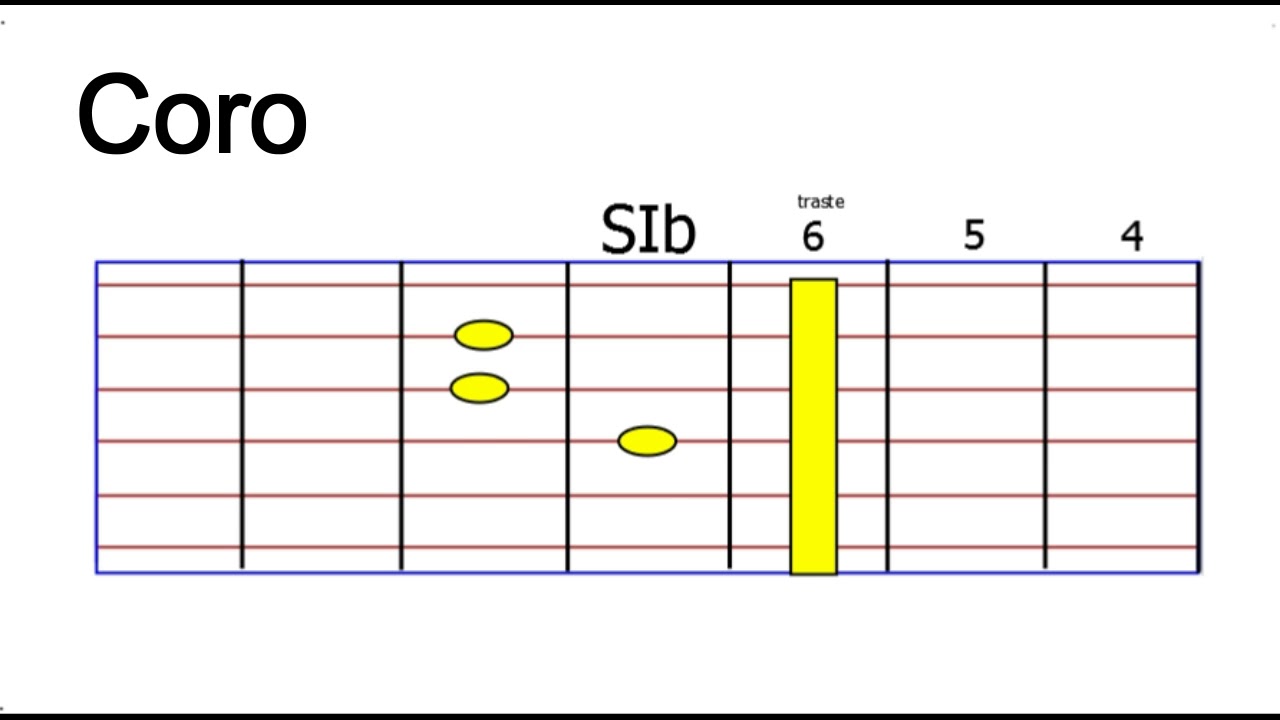 La Cruz LEAD Tutorial Guitarra