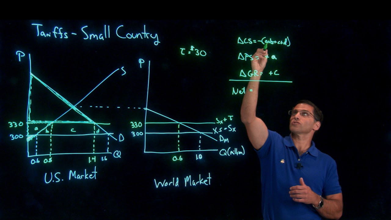Tariffs Small Country ECN 382