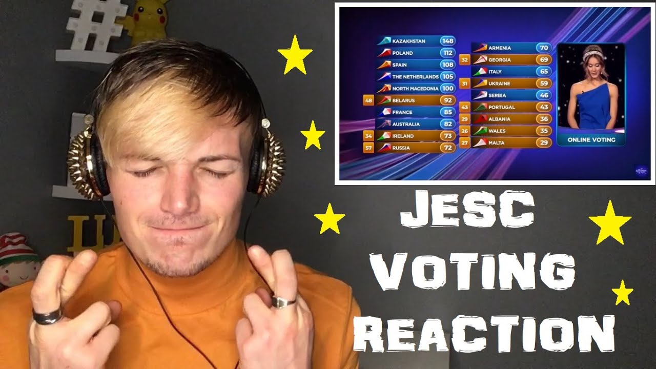 Lukeovision // JESC 2019 Reaction // Voting