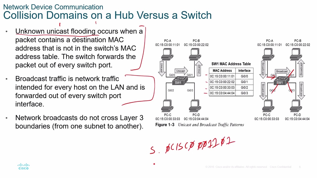 Cisco CCNPv8 - ENCOR - Chapter 01 - Packet Forwarding