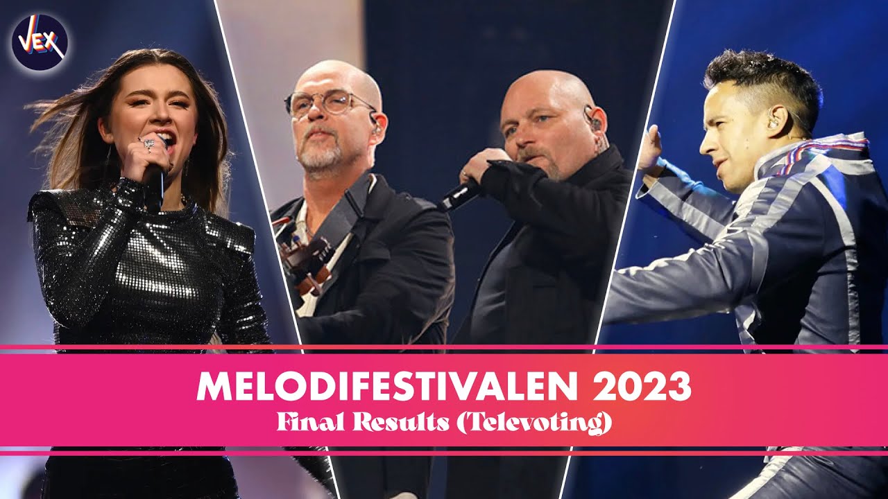 Melodifestivalen 2023 - Official Final Results ᴴᴰ (Televoting)