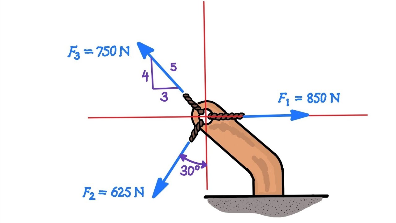 RECTANGULAR COMPONENTS: Problem #1