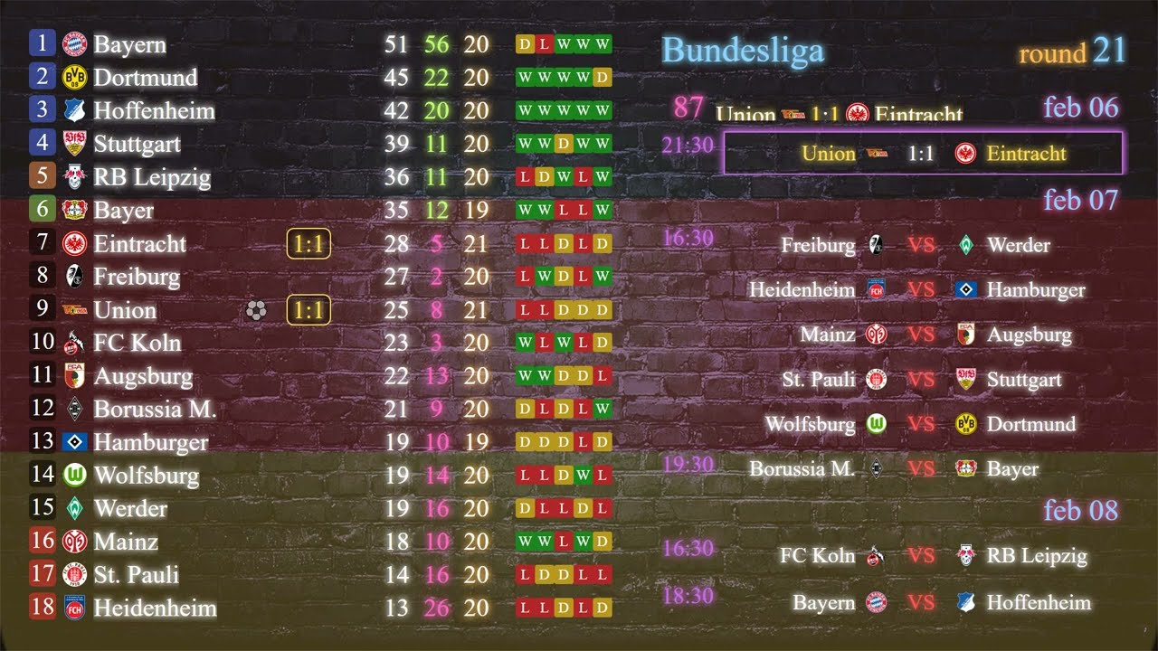 Tour 21 ⚽ Bundesliga ⚡ results | season 2025/2026