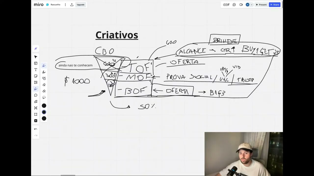 Se seus criativos n&atilde;o vendem, voc&ecirc; est&aacute; fazendo isso errado