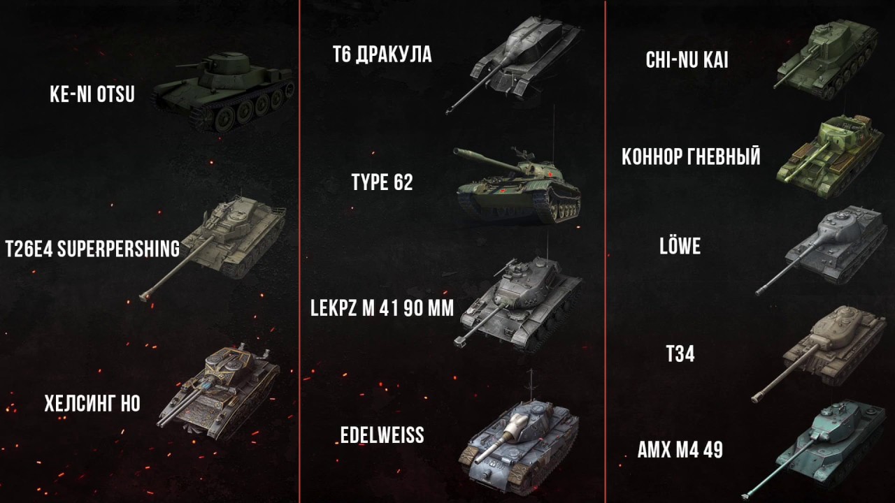 ПОЛЕЗНОЕ ВИДЕО #1. САМЫЕ ГОДНЫЕ ПРЕМ ТАНКИ В WOT BLITZ. КЛАССИФИКАЦИЯ