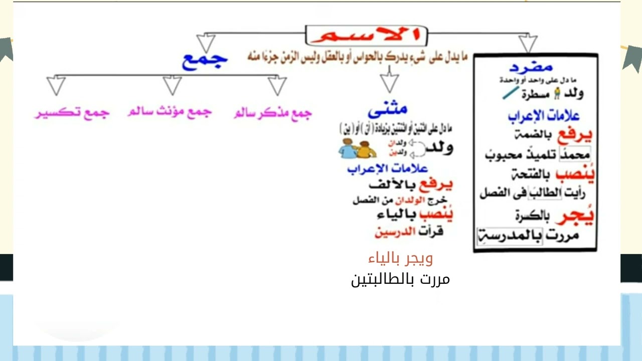 ١٦ مارس ٢٠٢٦