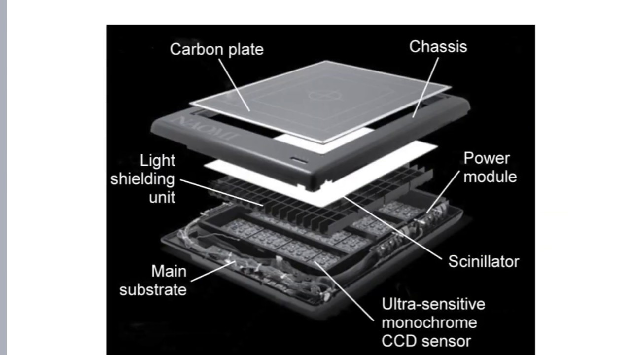 CCD and CMOS
