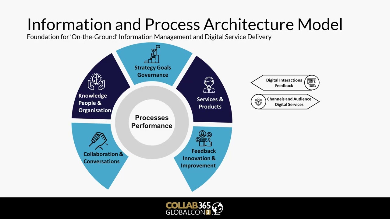 Rawson   The Art of Information Architecture
