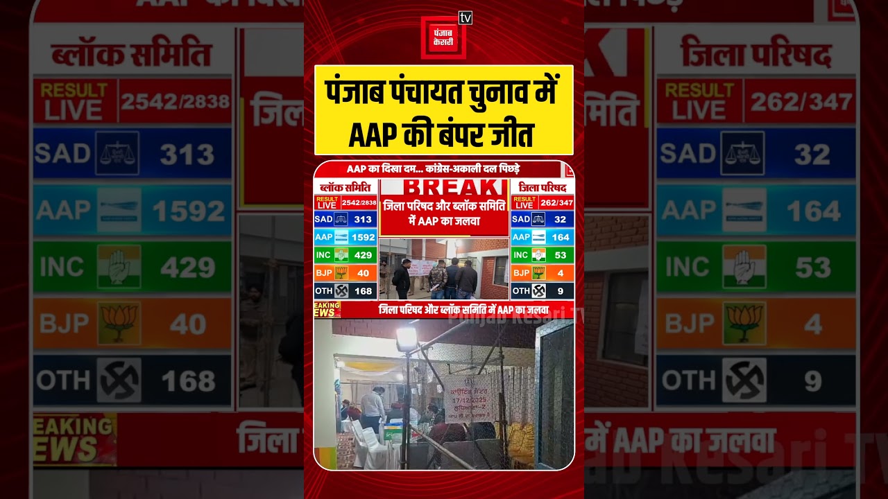 Punjab Panchayat Election Results Live Update: पंजाब पंचायत चुनाव में AAP की बंपर जीत | SAD | INC